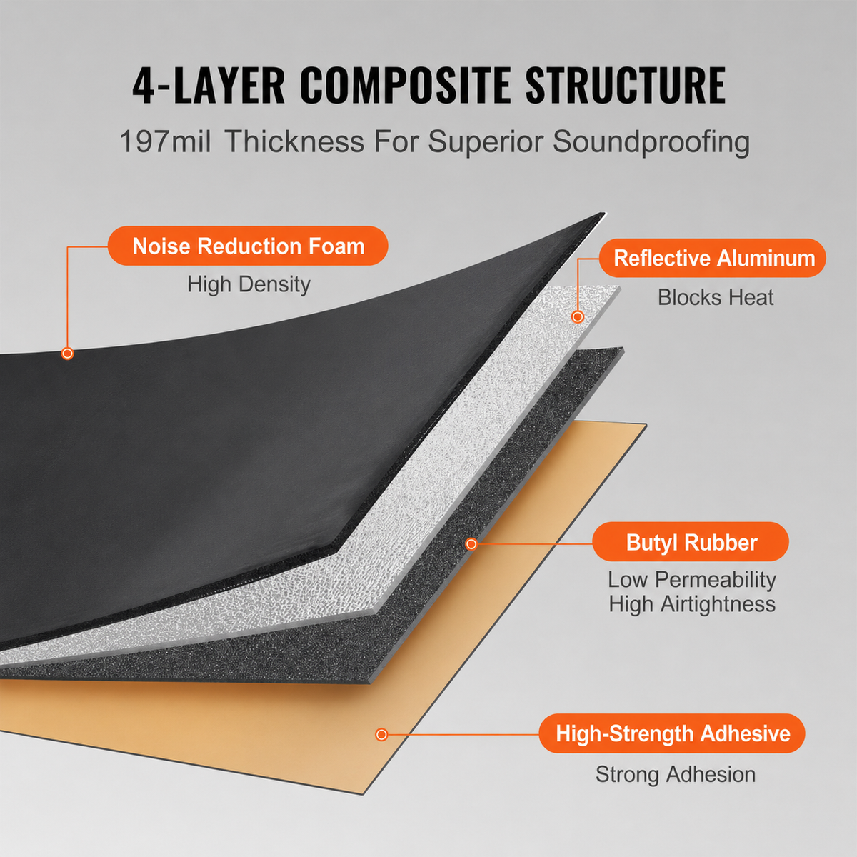 Car Sound Deadening Mat, 200 mil 2.3sq.m Car Sound Dampening Material, Butyl