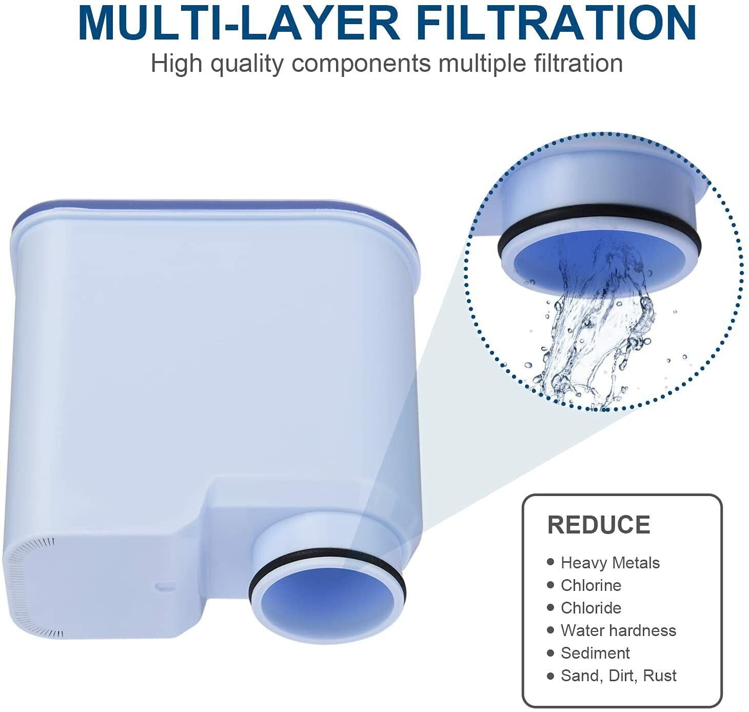 High-Quality Water Filter Cartridges for Philips Coffee Machines, 2-Pack