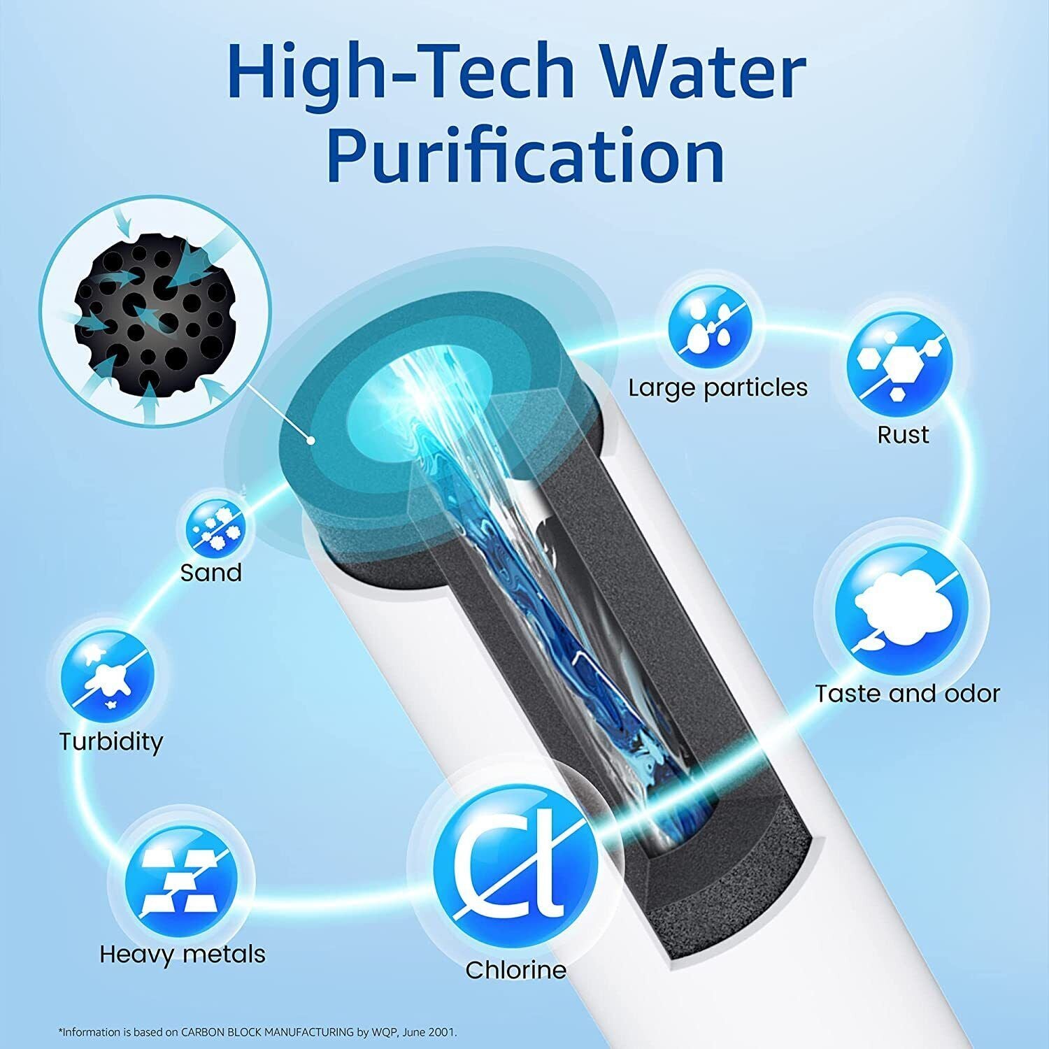 8Pcs LG LT1000P ADQ747935 Refrigerator Fridge Water Filter Replacement Premium