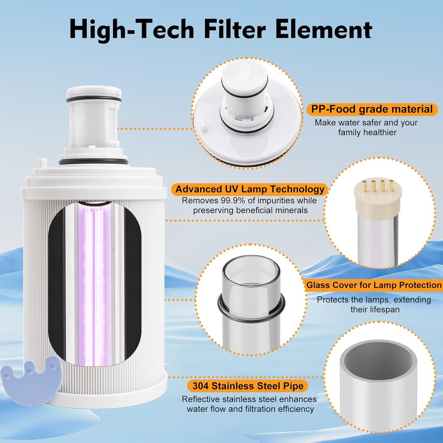 100186 Water Filter with Pre-Filter Compatible with Amway eSpring Water Filter