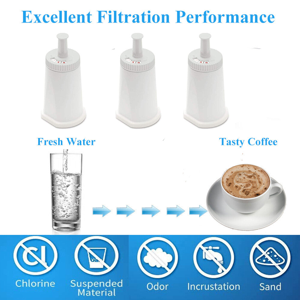 2PCS Water Cartridge Filter For Breville BES008 BES008WHT0NAN1 Claro Swiss