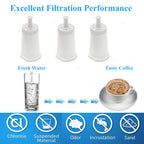 2PCS Water Cartridge Filter For Breville BES008 BES008WHT0NAN1 Claro Swiss