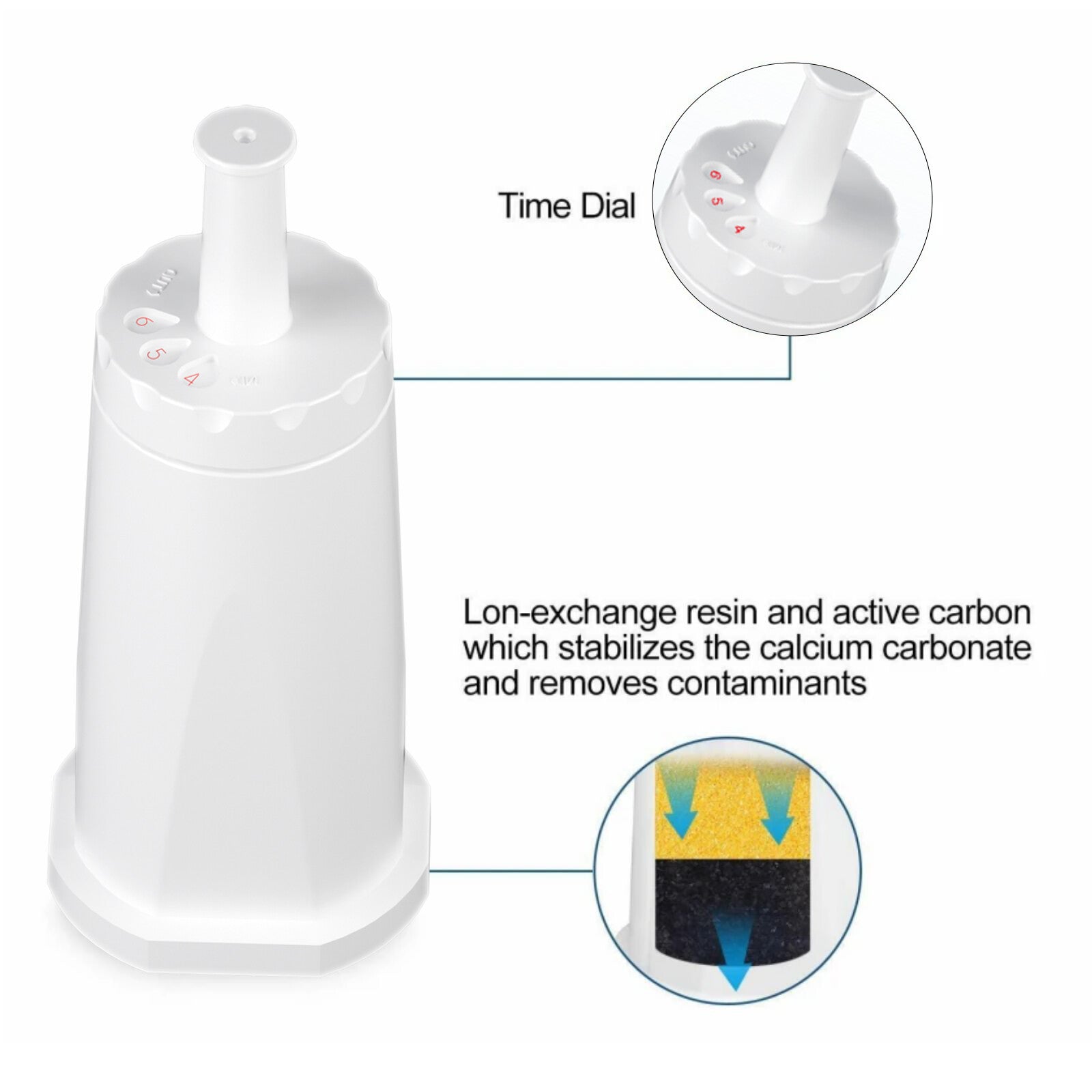 8Pack Water Filter For Breville ClaroSwiss Oracle,Dual Boiler, Barista & Bambino