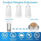 6 X Coffee Water Filter For Breville BES008WHT0NAN1 BES008WHT Claro Swiss BES008