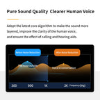 Bone Conduction Hearing Aids for Deafness Bluetooth Wireless Hearing Amplifier