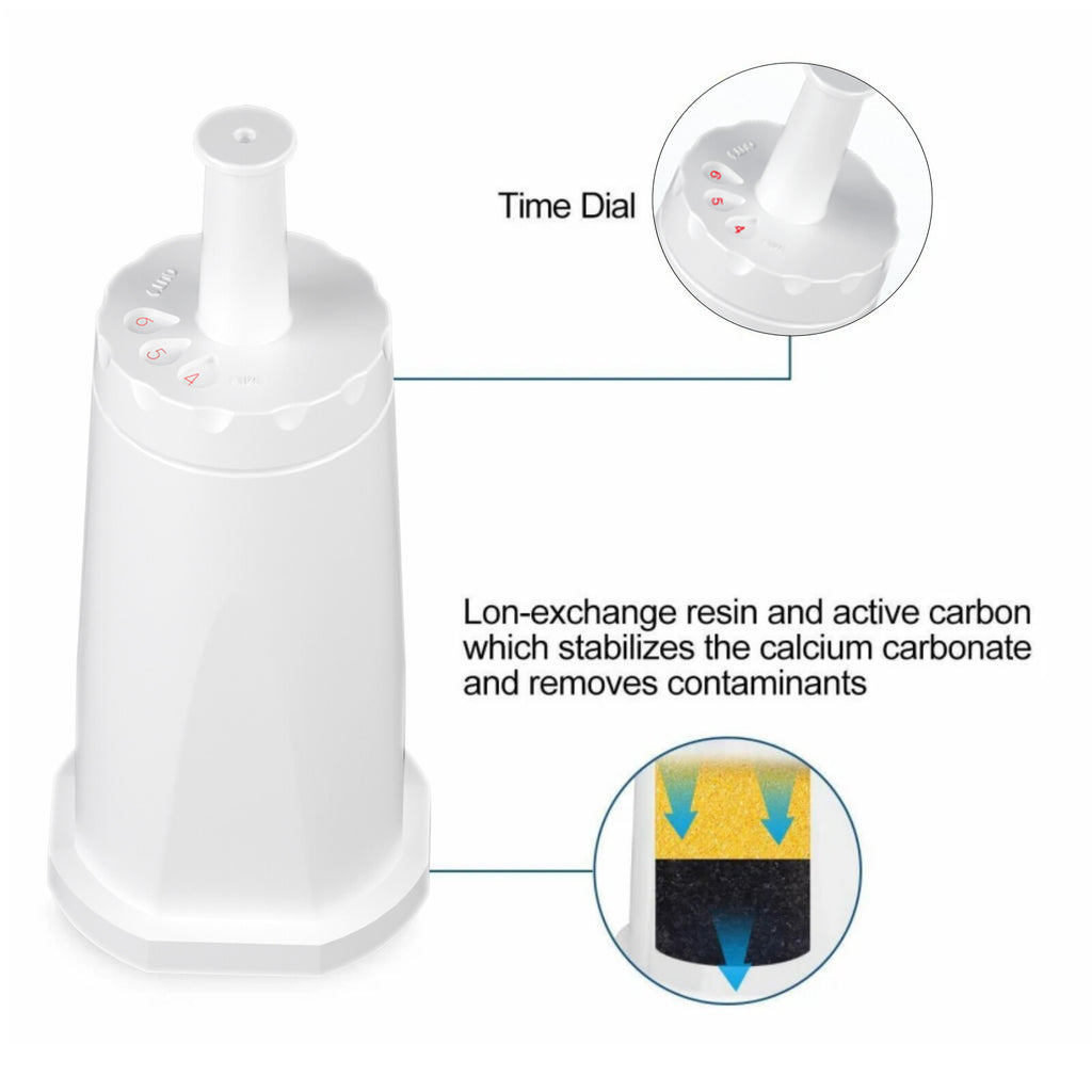 6-Pack Water Filter Compatible with Barista Touch BES880 & Other Breville Coffee Machines