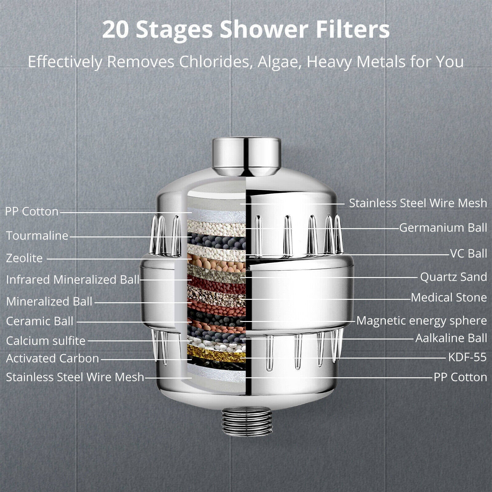 20-Stage Shower Head Filter with Dual Filters for Hard Water and Chlorine Removal