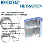 Philips Coffee Machine Compatible Water Filter Cartridges - 4 Pack