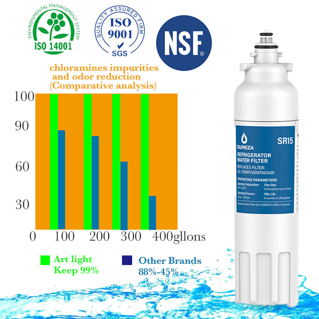 LG LT800P Compatible Ice & Water Fridge Filters - Pack of 4