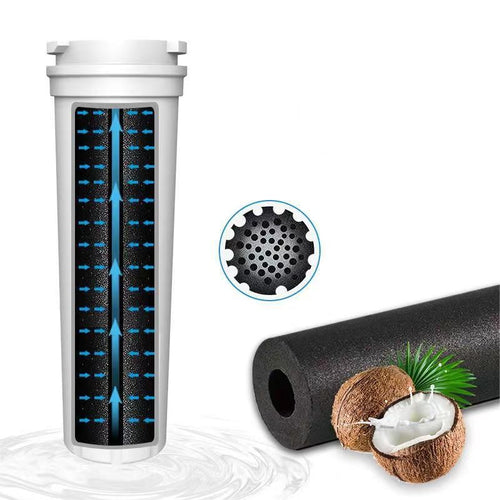 2PCS Fisher Paykel 836848 Premium Compatible Ice & Water Fridge Filter - 836860