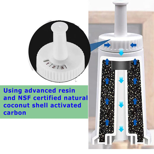 2PCS Water Cartridge Filter For Breville BES008 BES008WHT0NAN1 Claro Swiss