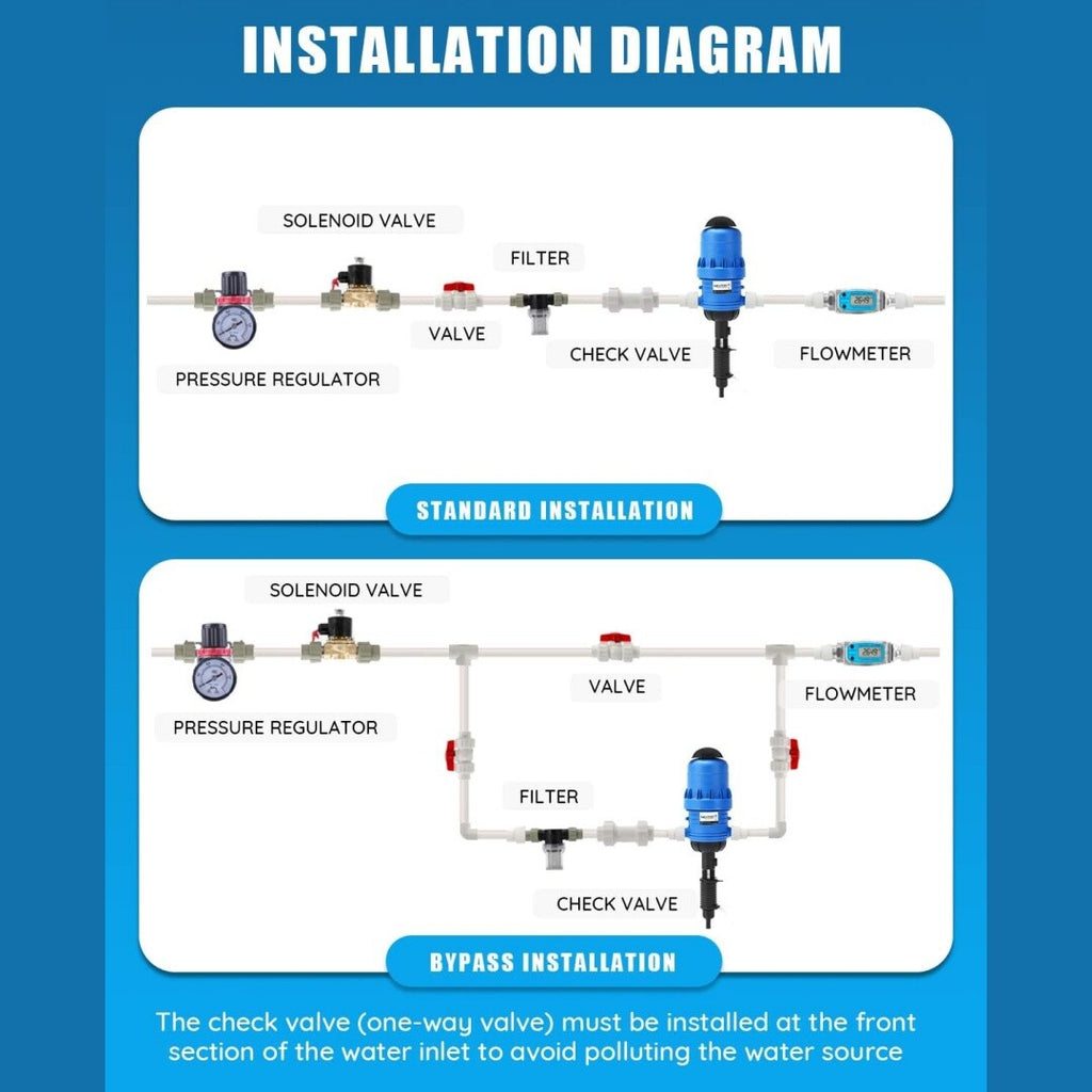 0.2%~2% Irrigation Fertilizer Injector Water Powered Automatic Dosing Pump