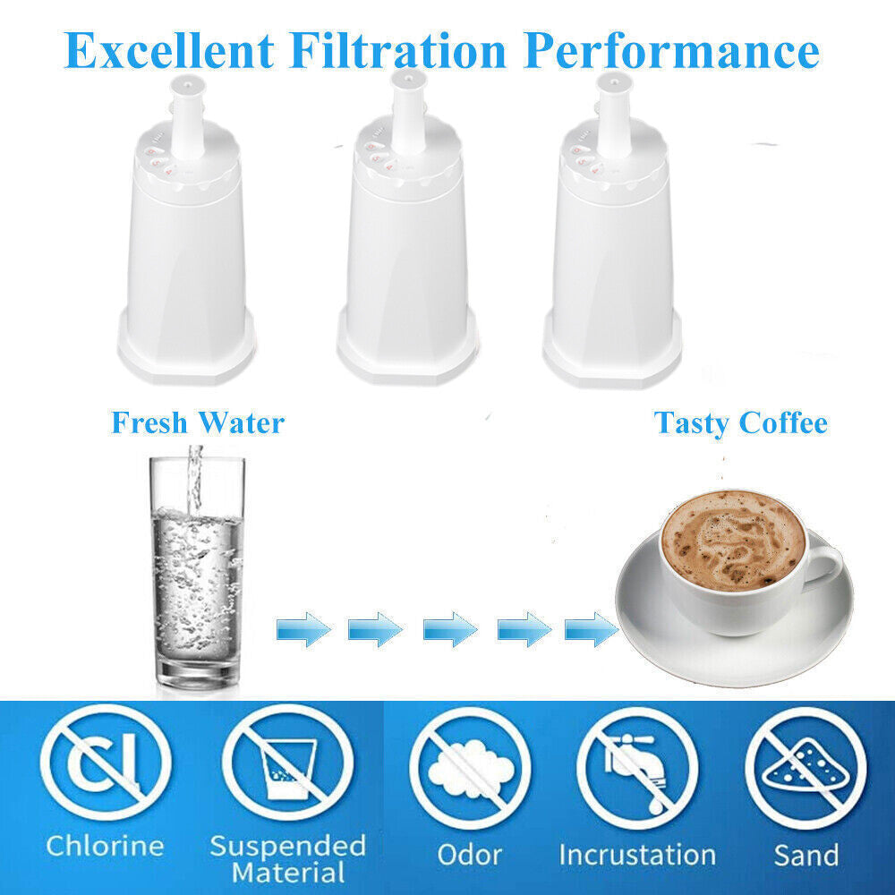 Water Cartridge Filter for Breville Machines - Oracle, Bambino, Barista Pro & More