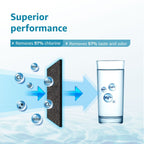 Samsung Fridge Ice & Water Filter Replacement Pack - DA29-00003G / F / A Compatible