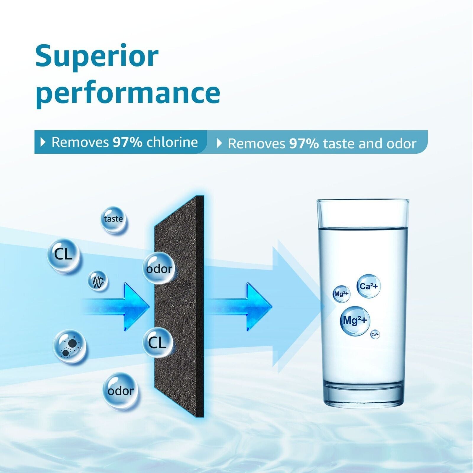 Samsung Aqua-Pure Compatible Ice & Water Fridge Filter - Pack of 4
