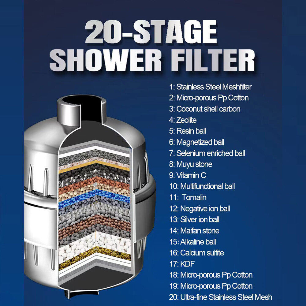 20 Stage Shower Filter for Hard Water - Chlorine and Heavy Metal Purifier with 2 Filters