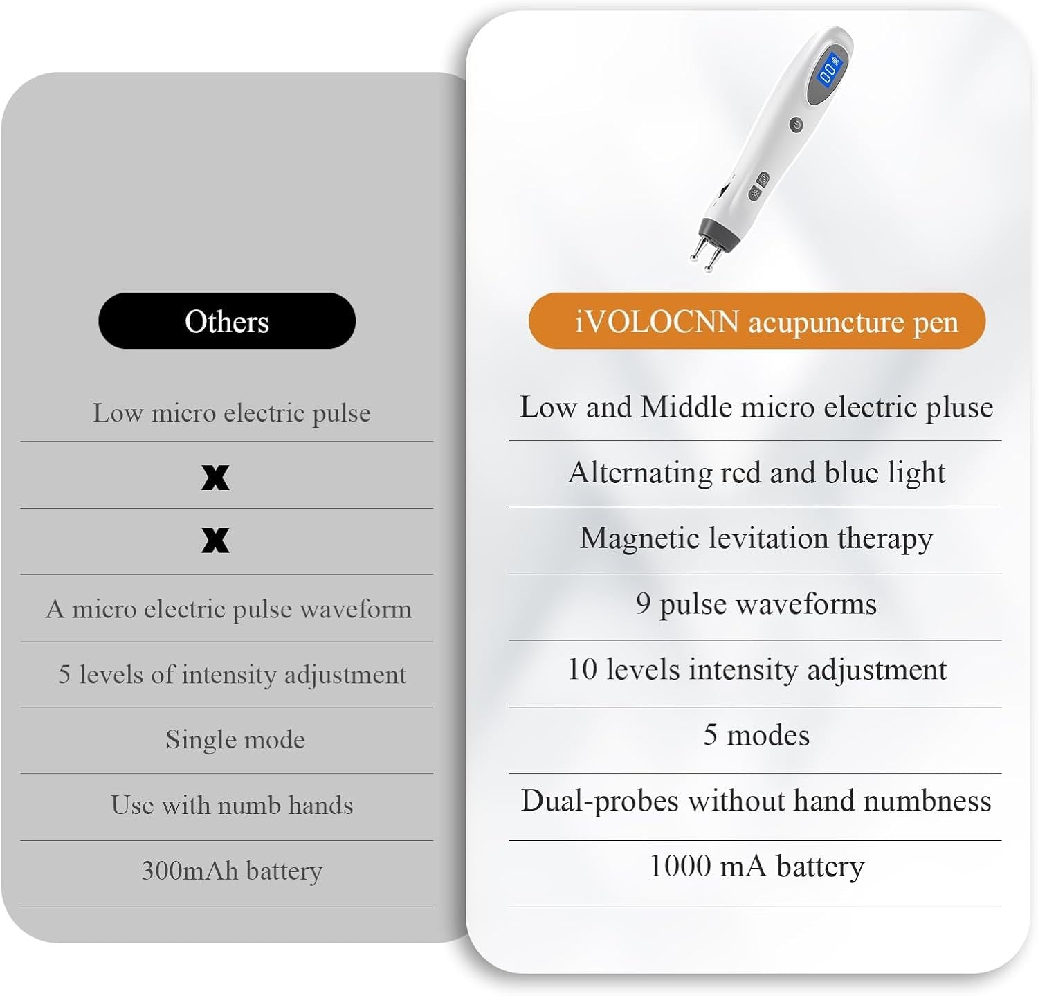 Electronic Acupuncture Pen Meridian Acupressure Point Massage Pulse Therapy