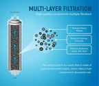 3Pack 10"x2" T33 Inline Post Carbon Water Filter Cartridges 1/4" Quick Connect