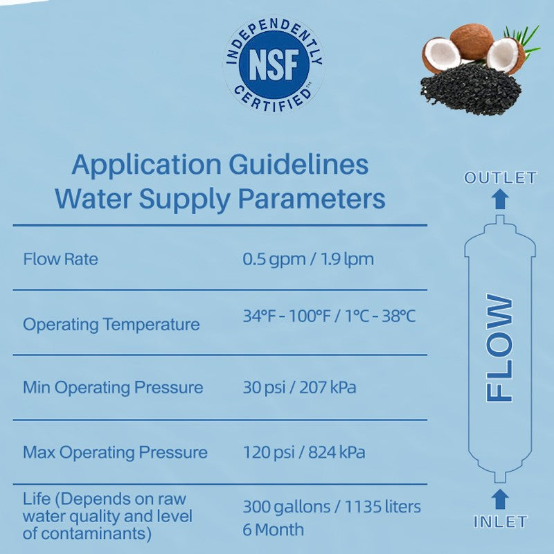 3Pack 10"x2" T33 Inline Post Carbon Water Filter Cartridges 1/4" Quick Connect