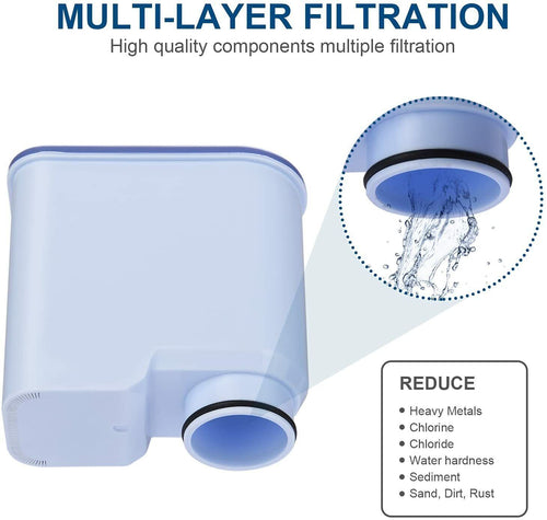 2PCS Filter For Philips Series 2200 Fully Automatic Espresso Machines EP223