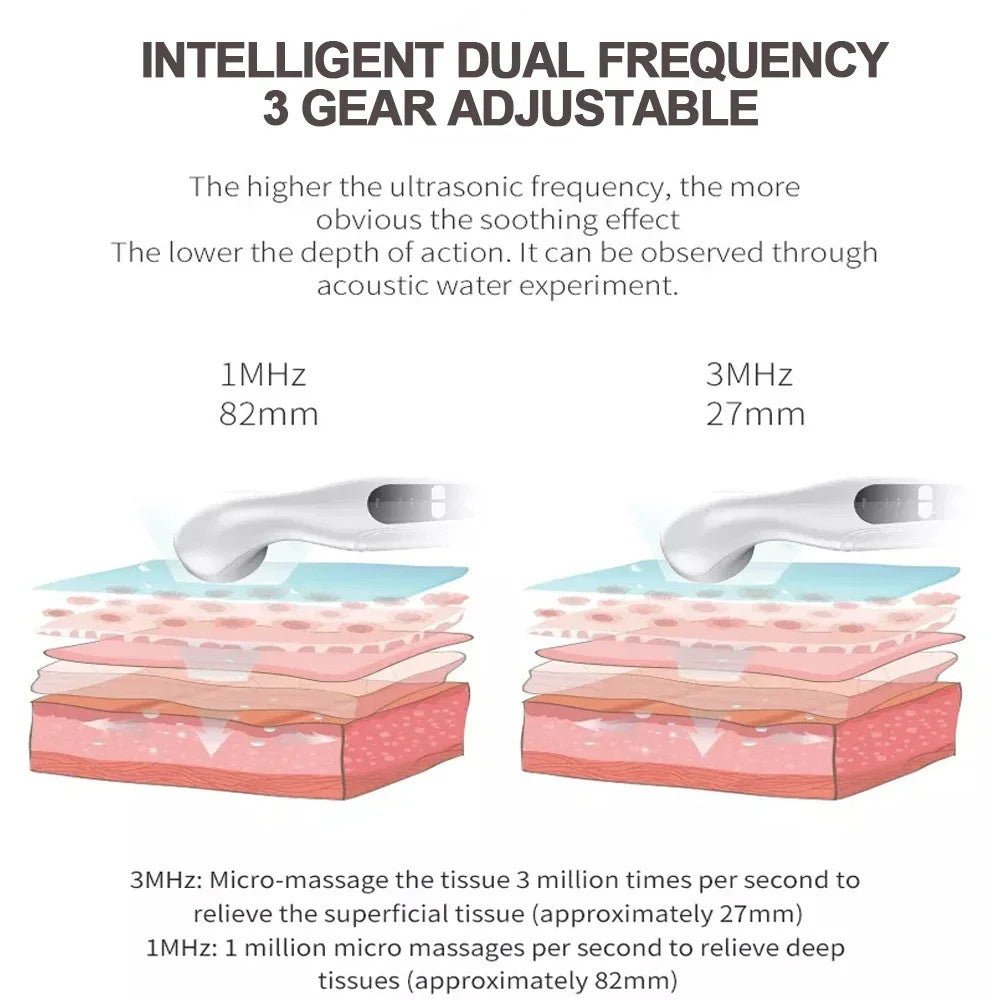 Ultrasound Physiotherapy Device Physical Pain Relief Machine For Arthritis Neck