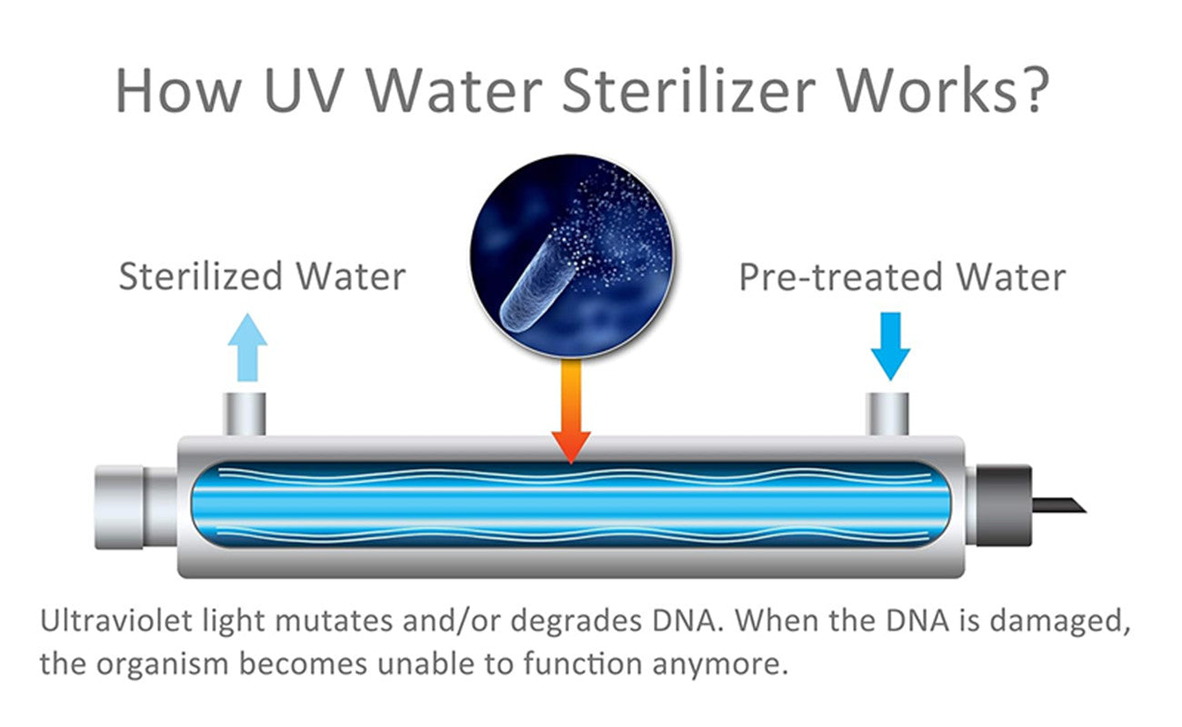 55W Water Ultraviolet Sterilizer Whole House Water Purifier System Filters 220V