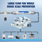 IPS Whole House Anti Lime Scale Water Descaler Softener System Filter