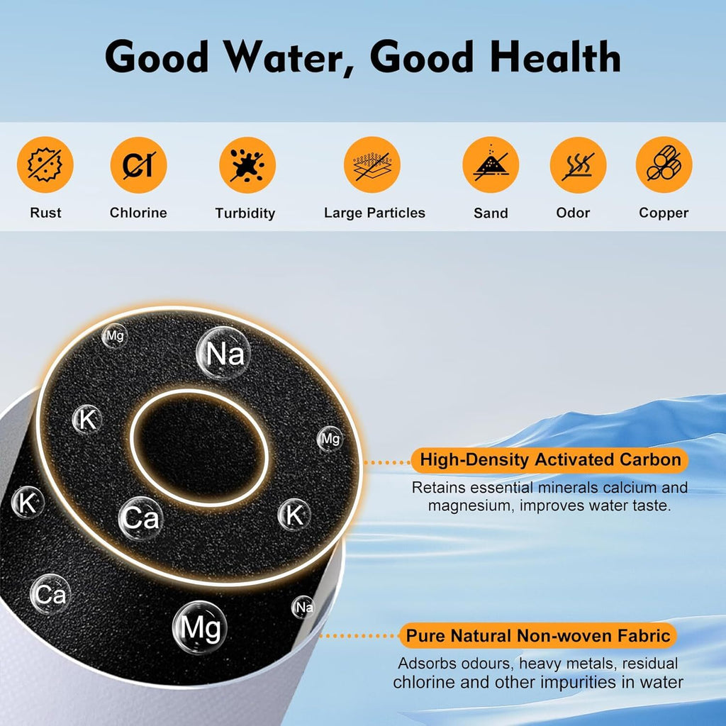 100186 Water Filter with Pre-Filter Compatible with Amway eSpring Water Filter